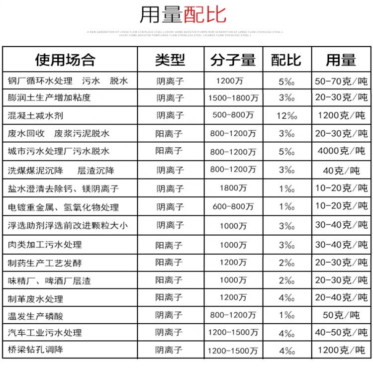 聚丙烯酰胺 聚丙烯酰胺
